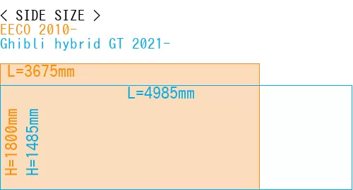#EECO 2010- + Ghibli hybrid GT 2021-